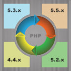 PHP Versionen frei auswählbar