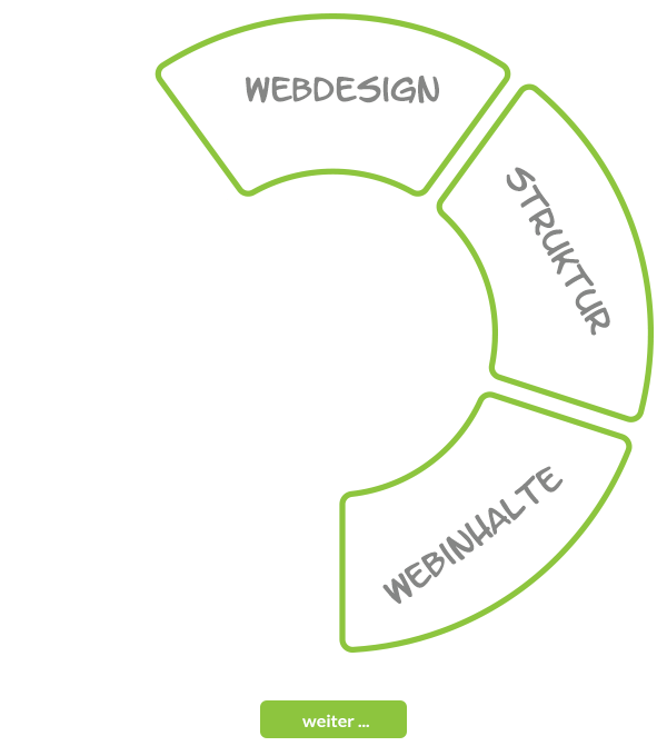 Website Erstellung , Webdesign, Programmierung,